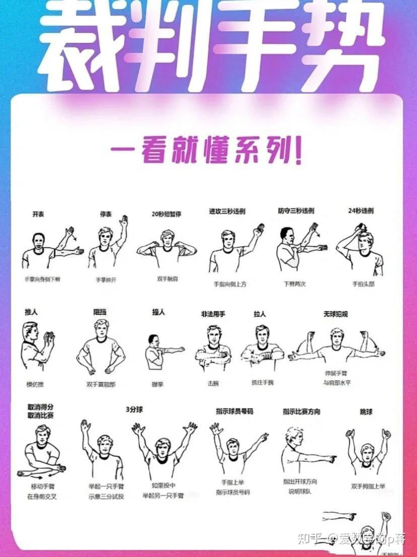 篮球训练中如何利用录像分析提升配合技巧?